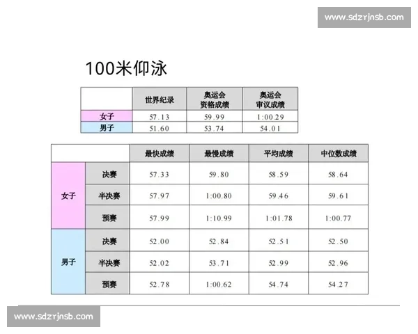 全国各地运动员竞技表现排名及赛季最佳成绩汇总分析