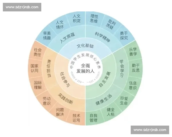 基于体育教育评价体系的学生全面发展与能力提升研究 基于体育教育评价体系的学生全面发展与能力提升研究