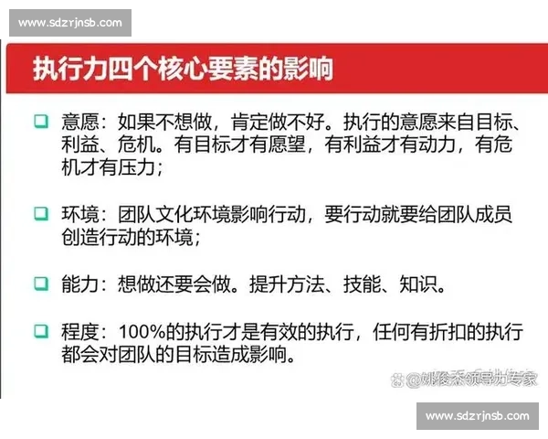 提升团队执行力的策略与方法全方位解析方案 提升团队执行力的策略与方法全方位解析方案